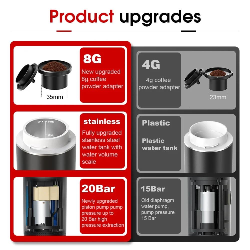 Draadloos elektrisch draagbaar - Hero Coffee Equipment recensie en prijs
